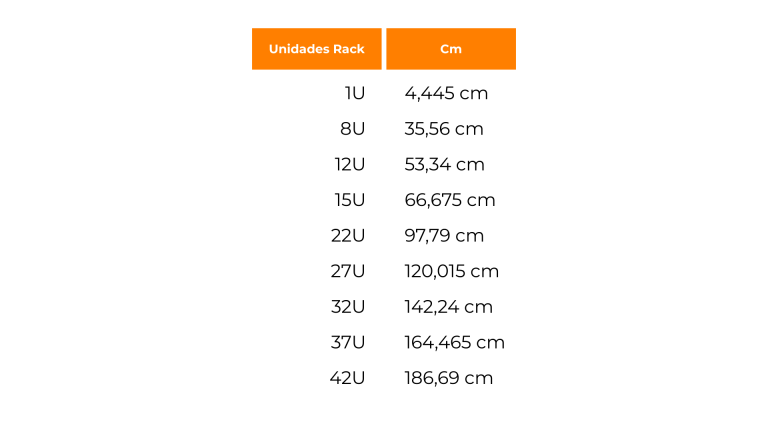 Dimensiones unidades rack