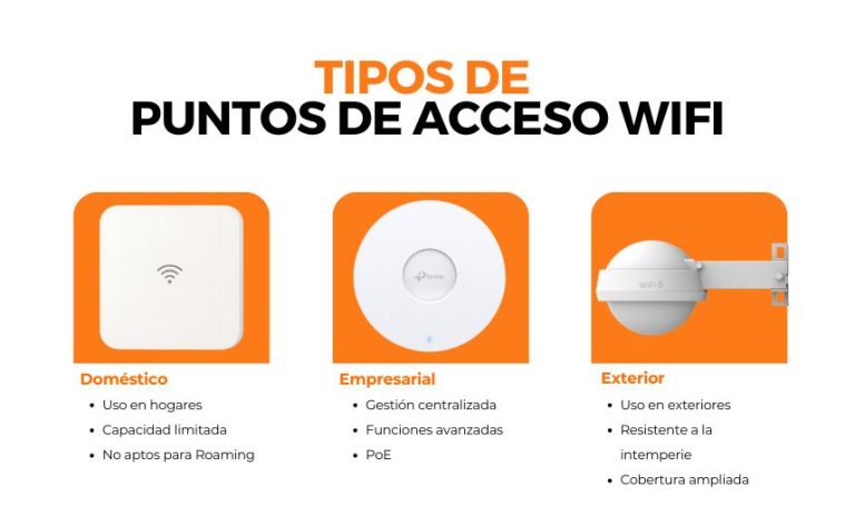 tipos de puntos de acceso